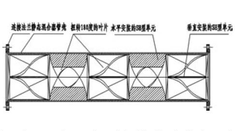 SH型静态混合器